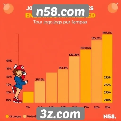 Estatísticas de jogos mais populares no n58.com