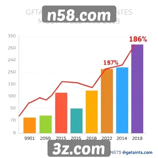 Estatísticas revelam crescimento no tráfego do site n58.com